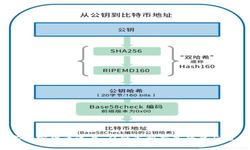 2023年加密货币逆袭:从低谷到新高的背后原因分析
