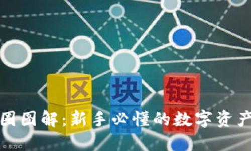 加密货币圈图解：新手必懂的数字资产生态系统