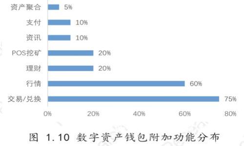 如何安全便捷地购买加密货币:新手指南