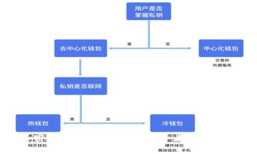 最新加密货币法规解析:对投资者与市场的影响