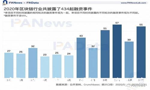 国外加密货币使用全解析:市场趋势、安全性与应用前景