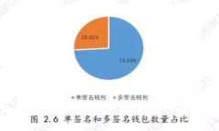2023年度在线加密货币交易